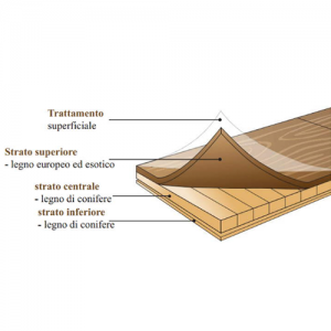 COMPOSIZIONE PLANCE 1 STRIP